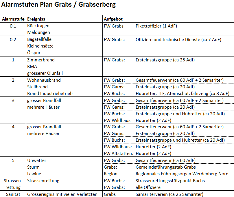 wird nicht angezeigt